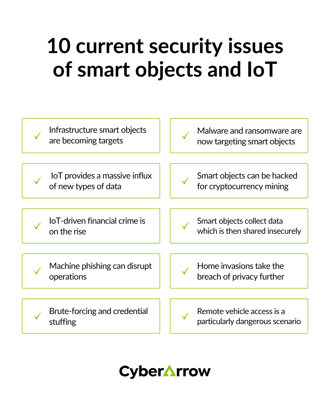 10 current security issues of smart objects and IoT | CyberArrow 10 current security issues of smart objects and IoT