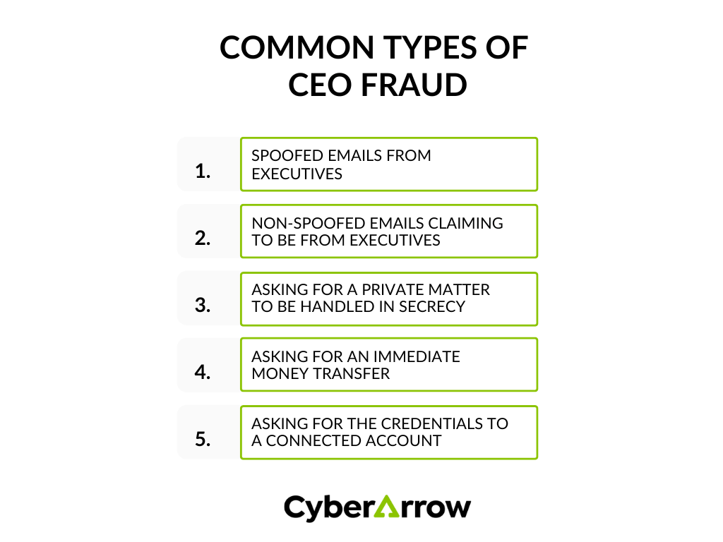 Common types of CEO fraud | CyberArrow Common types of CEO fraud
