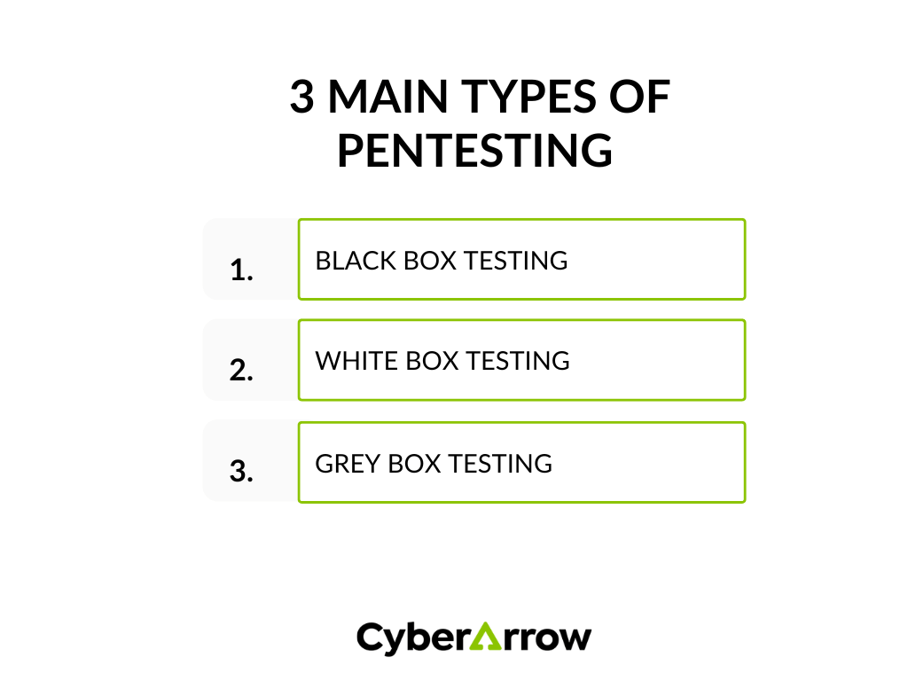 3 main types of pentesting | CyberArrow 3 main types of pentesting