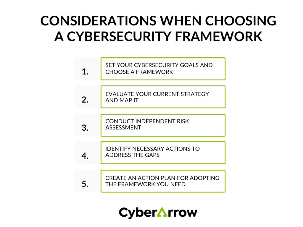 Considerations when choosing a cybersecurity framework | CyberArrow Considerations when choosing a cybersecurity framework