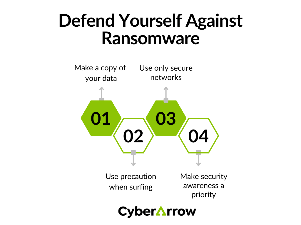 Defend Yourself Against Ransomware | CyberArrow Defend Yourself Against Ransomware