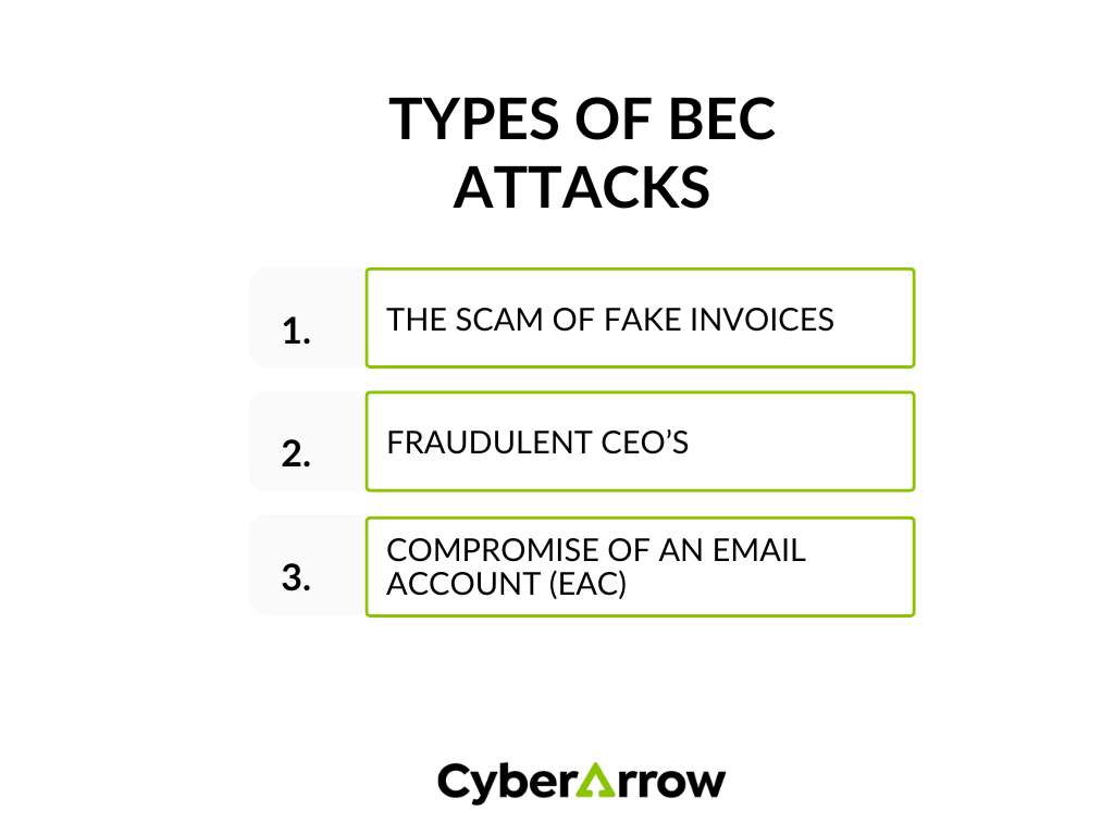 Types of BEC Attacks | CyberArrow Types of BEC Attacks