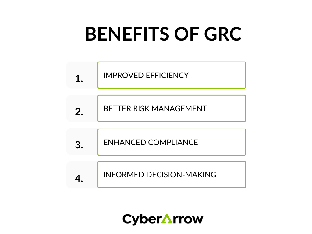 Benefits of GRC | CyberArrow Benefits of GRC