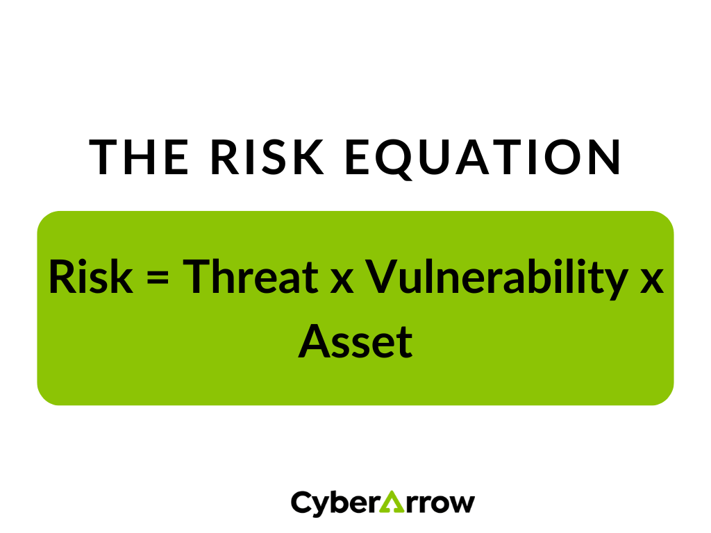the risk equation | CyberArrow the risk equation