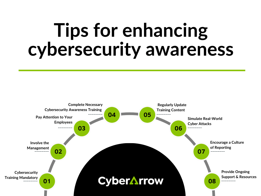 Tips for enhancing cybersecurity awareness | CyberArrow Tips for enhancing cybersecurity awareness