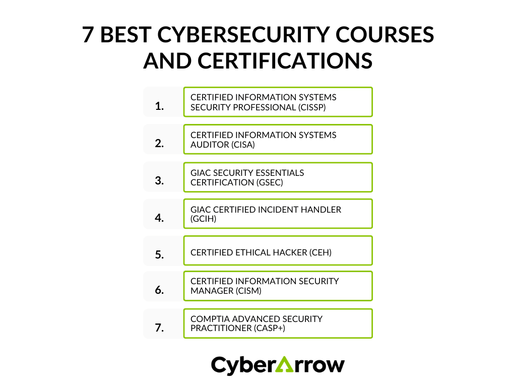 7 best cybersecurity courses and certifications | CyberArrow 7 best cybersecurity courses and certifications