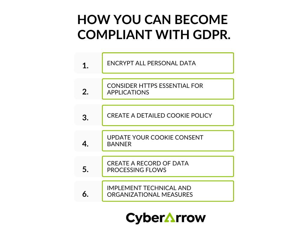 how you can become compliant with GDPR | CyberArrow how you can become compliant with GDPR