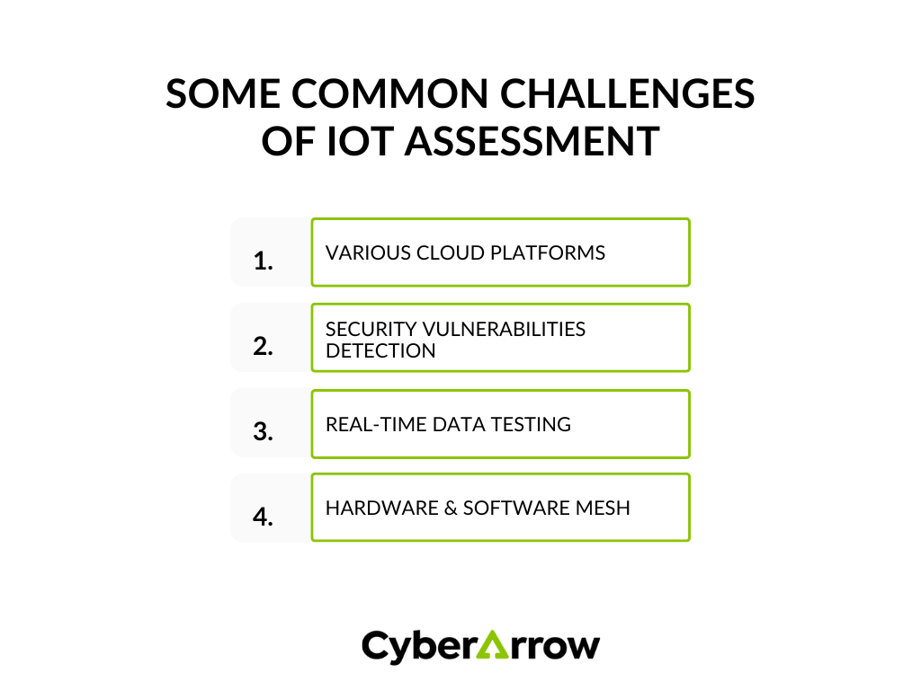 some common challenges of IoT assessment | CyberArrow some common challenges of IoT assessment
