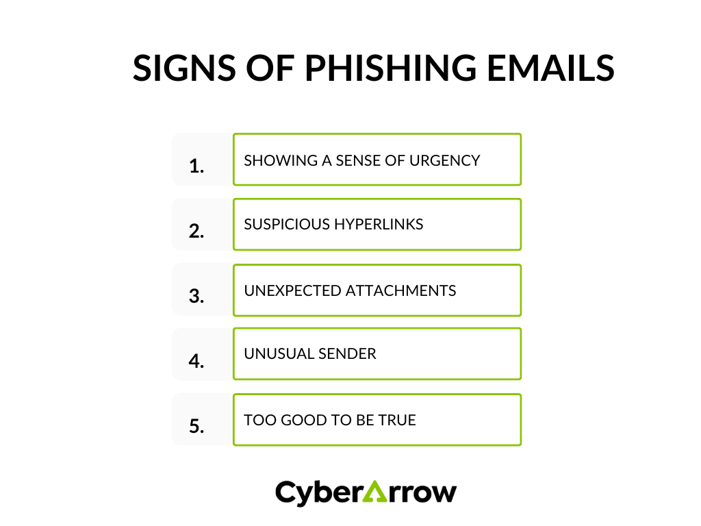 Signs of Phishing Emails | CyberArrow Signs of Phishing Emails