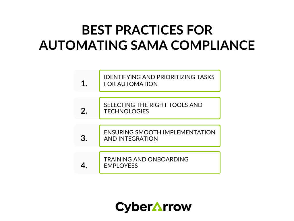 Best practices for automating SAMA compliance | CyberArrow Best practices for automating SAMA compliance