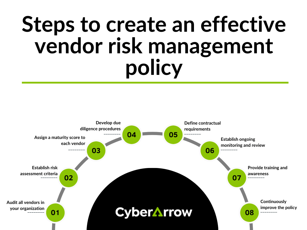 Steps to create an effective vendor risk management policy | CyberArrow Steps to create an effective vendor risk management policy