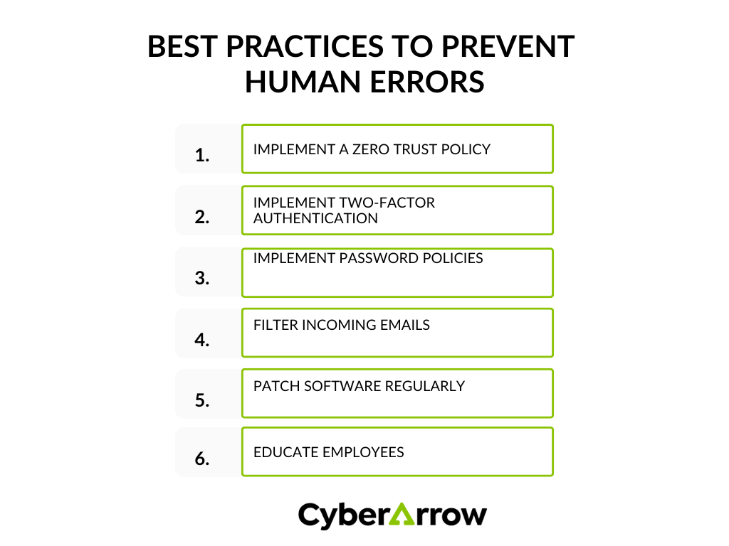 Best practices to prevent human errors | CyberArrow Best practices to prevent human errors
