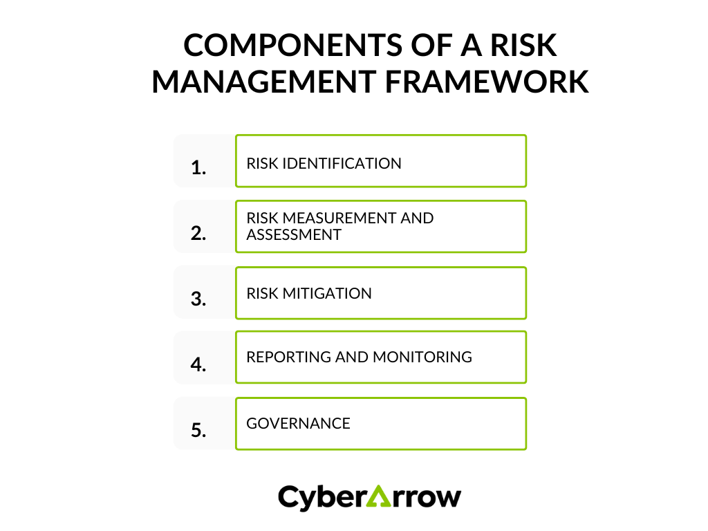 Components of a risk management framework | CyberArrow Components of a risk management framework