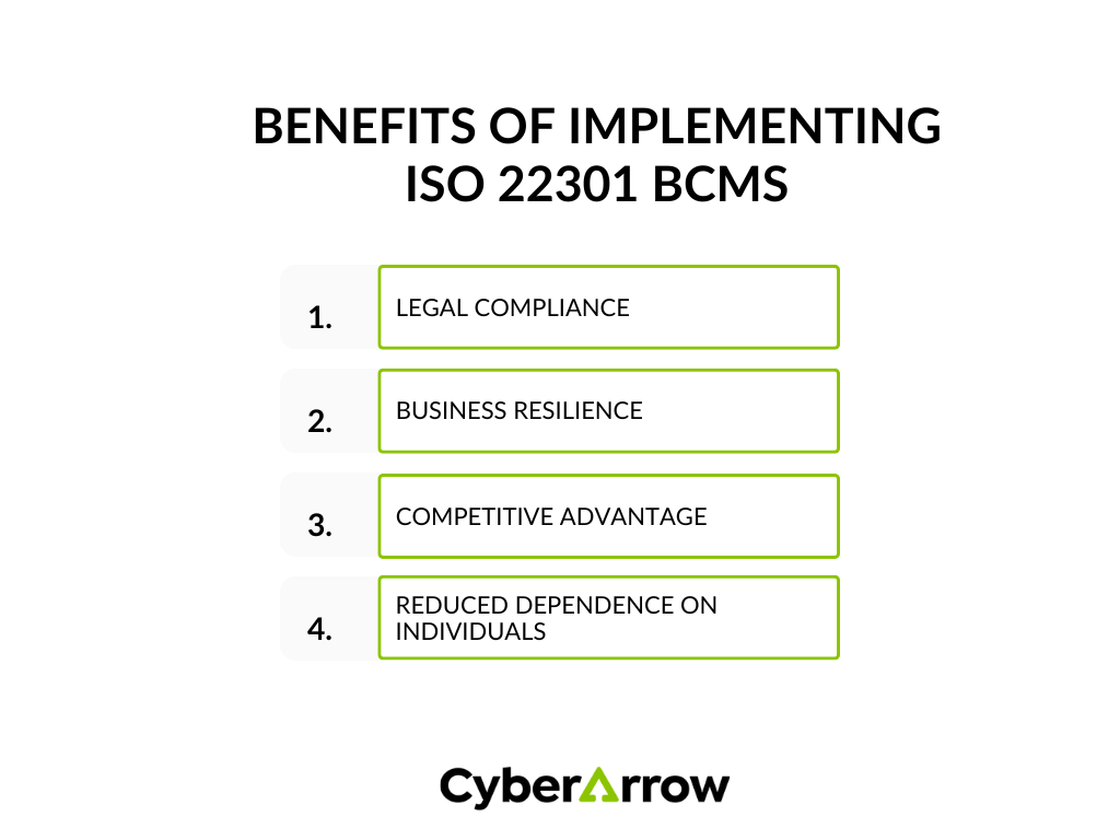 benefits of implementing ISO 22301 BCMS | CyberArrow benefits of implementing ISO 22301 BCMS