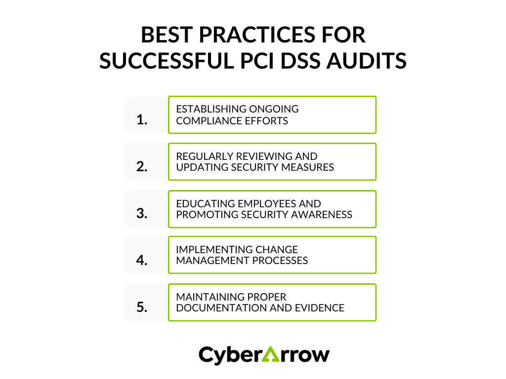 Best Practices for Successful PCI DSS Audits | CyberArrow Best Practices for Successful PCI DSS Audits