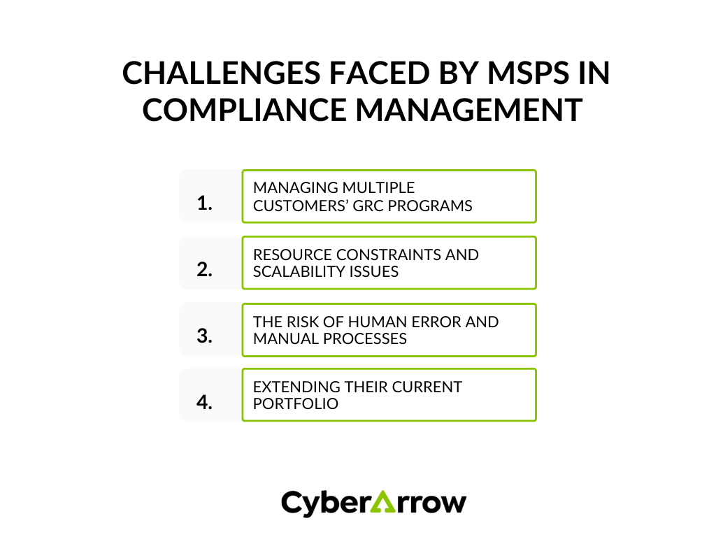 Challenges faced by MSPs in compliance management | CyberArrow Challenges faced by MSPs in compliance management
