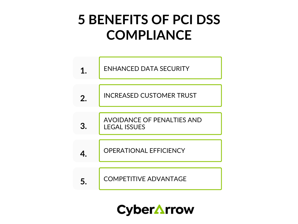 5 benefits of PCI DSS compliance | CyberArrow 5 benefits of PCI DSS compliance