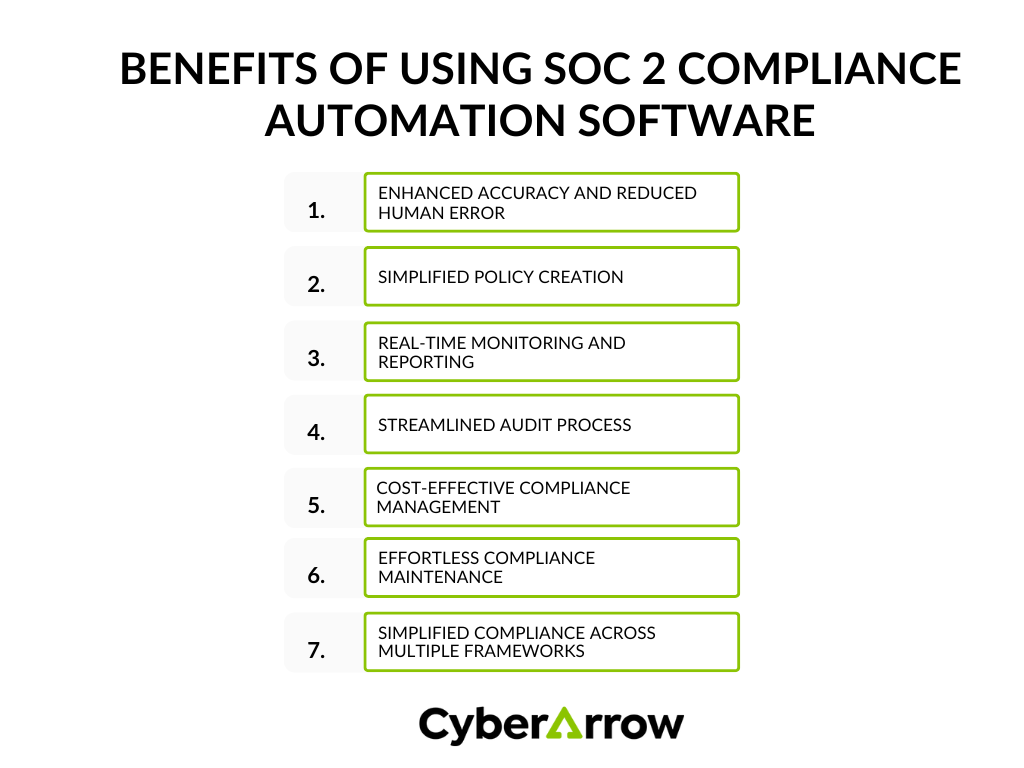 Benefits of using SOC 2 compliance automation software | CyberArrow Benefits of using SOC 2 compliance automation software