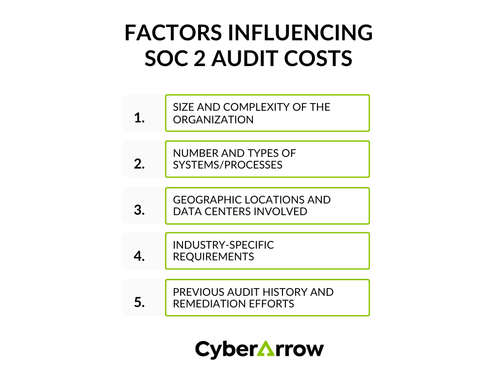 Factors influencing SOC 2 audit costs | CyberArrow Factors influencing SOC 2 audit costs