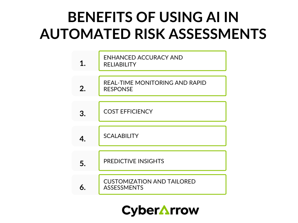 Benefits of using AI in automated risk assessments | CyberArrow Benefits of using AI in automated risk assessments
