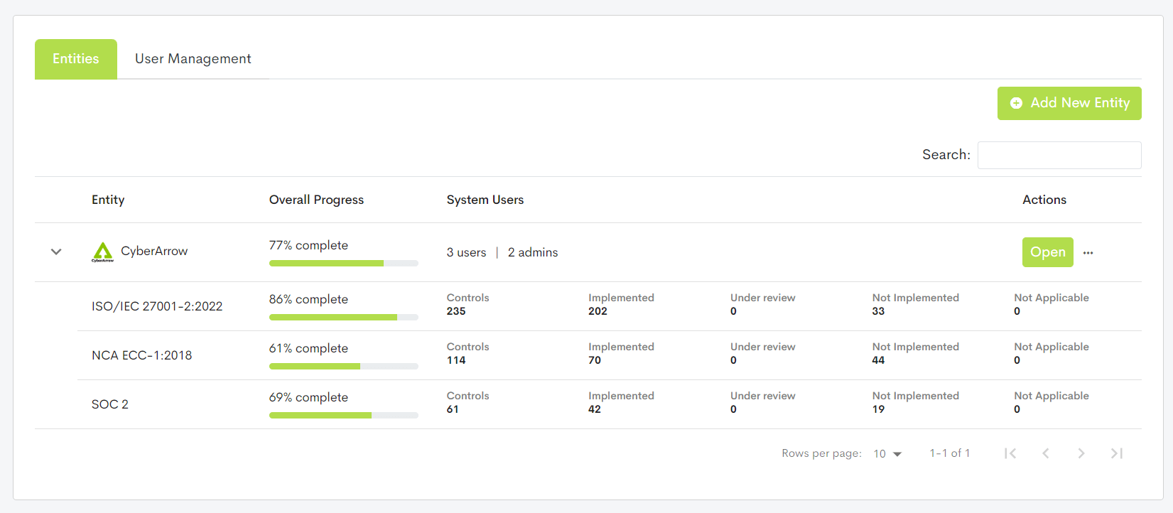 CyberArrow for MSPs | CyberArrow CyberArrow's dashboard for service providers and MSPs showing entities and user management
