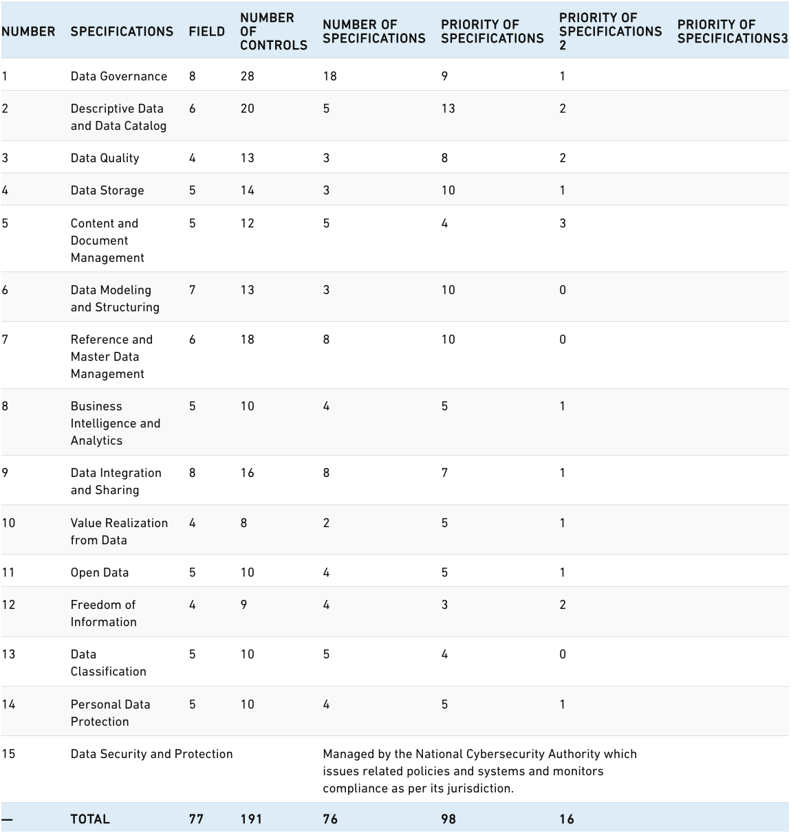 image-7 | CyberArrow Summary of specifications for the 15 domains
