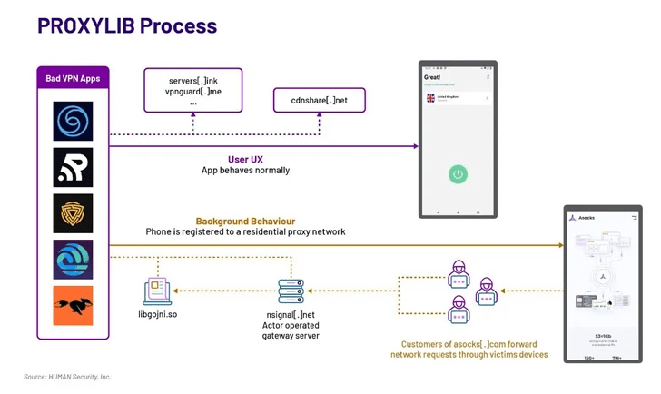 image-1 | CyberArrow Proxy Process