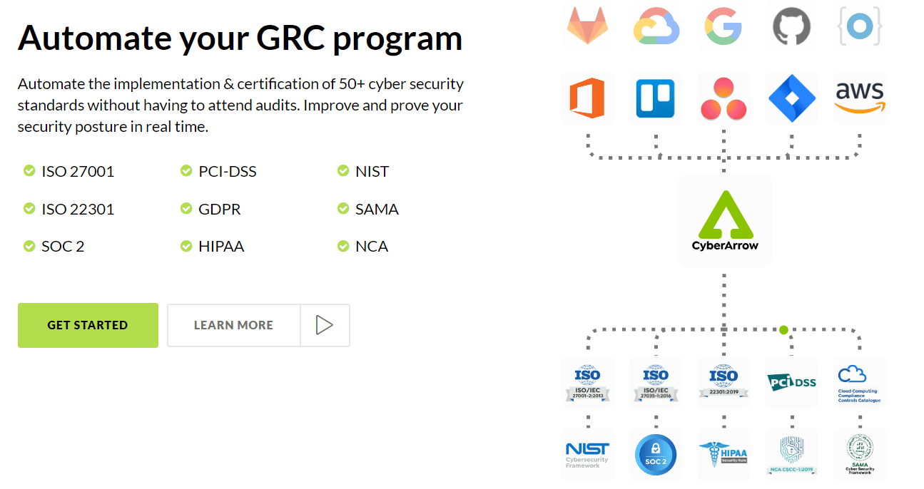 image-6 | CyberArrow Automate your GRC program
