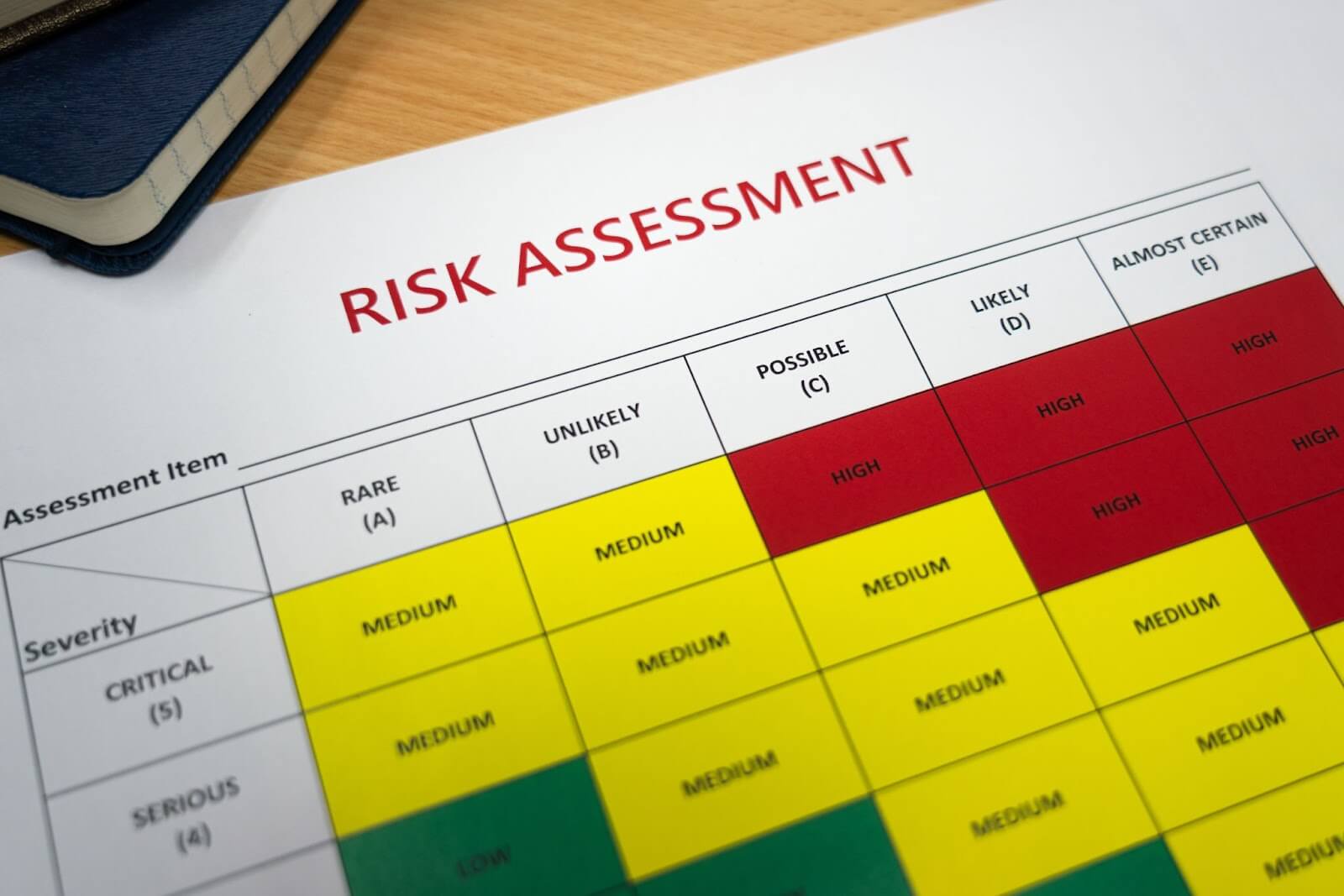 image-1 | CyberArrow Risk Assessment template