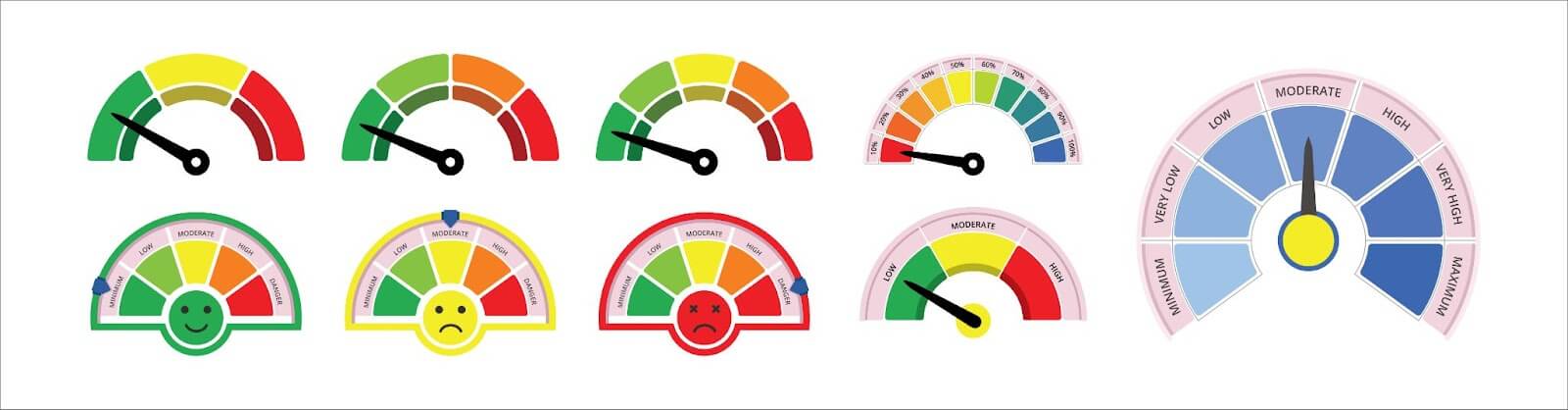 image | CyberArrow Risk measurement meters