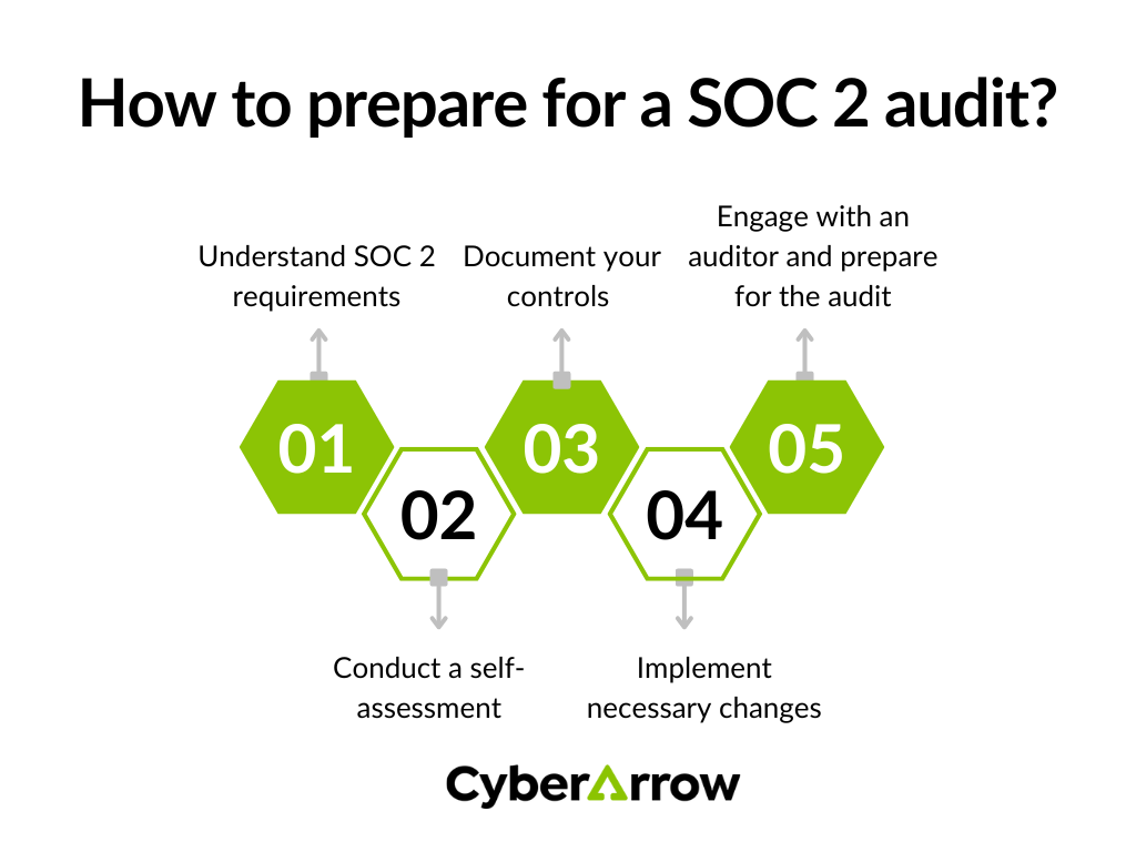 image | CyberArrow How to prepare for a SOC 2 audit?