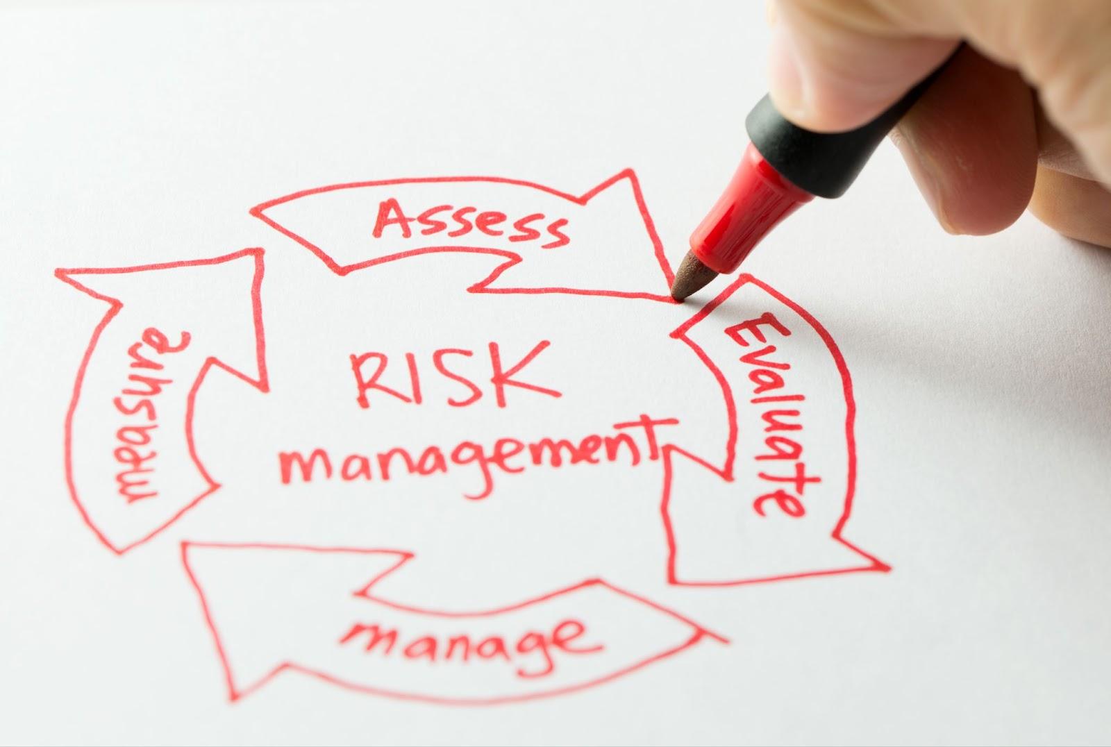 image | CyberArrow Risk Management Life Cycle