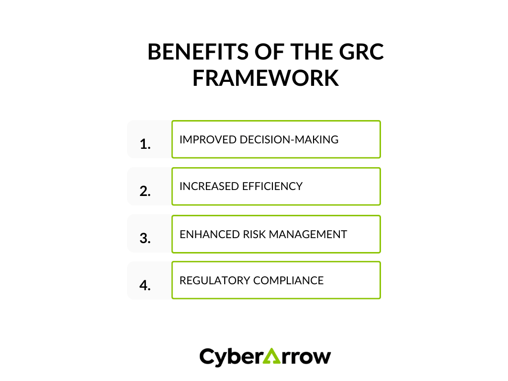 image | CyberArrow Benefits of the GRC framework