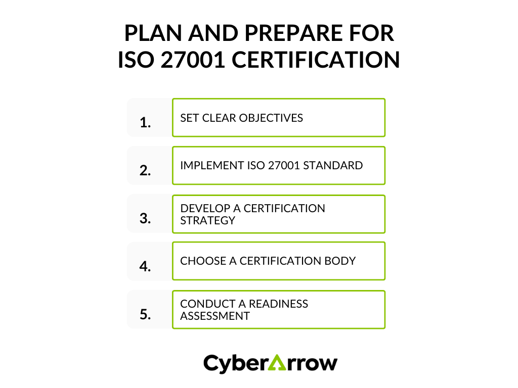 image | CyberArrow Plan and prepare for ISO 27001 certification