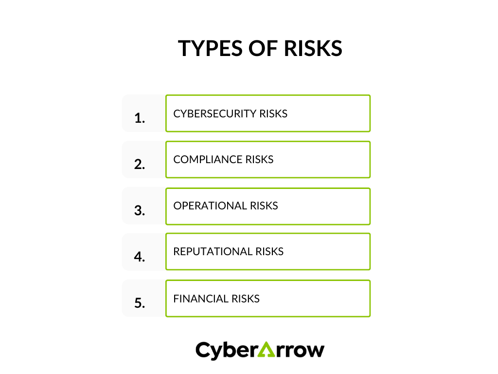 image | CyberArrow Types of risks