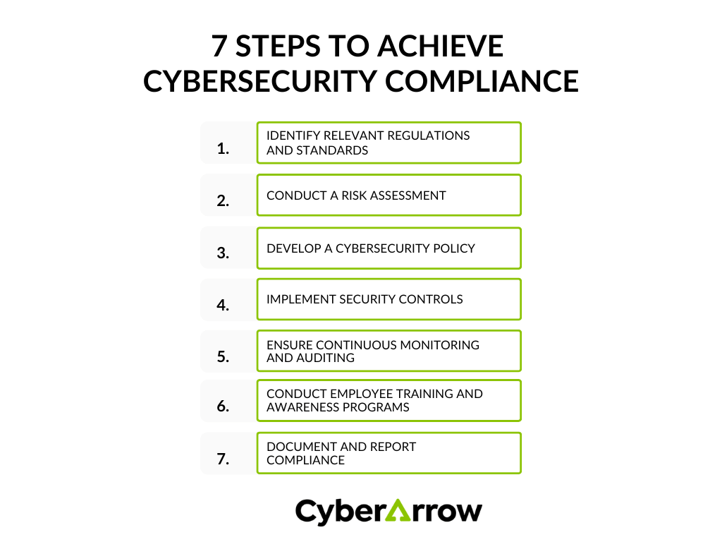 image | CyberArrow