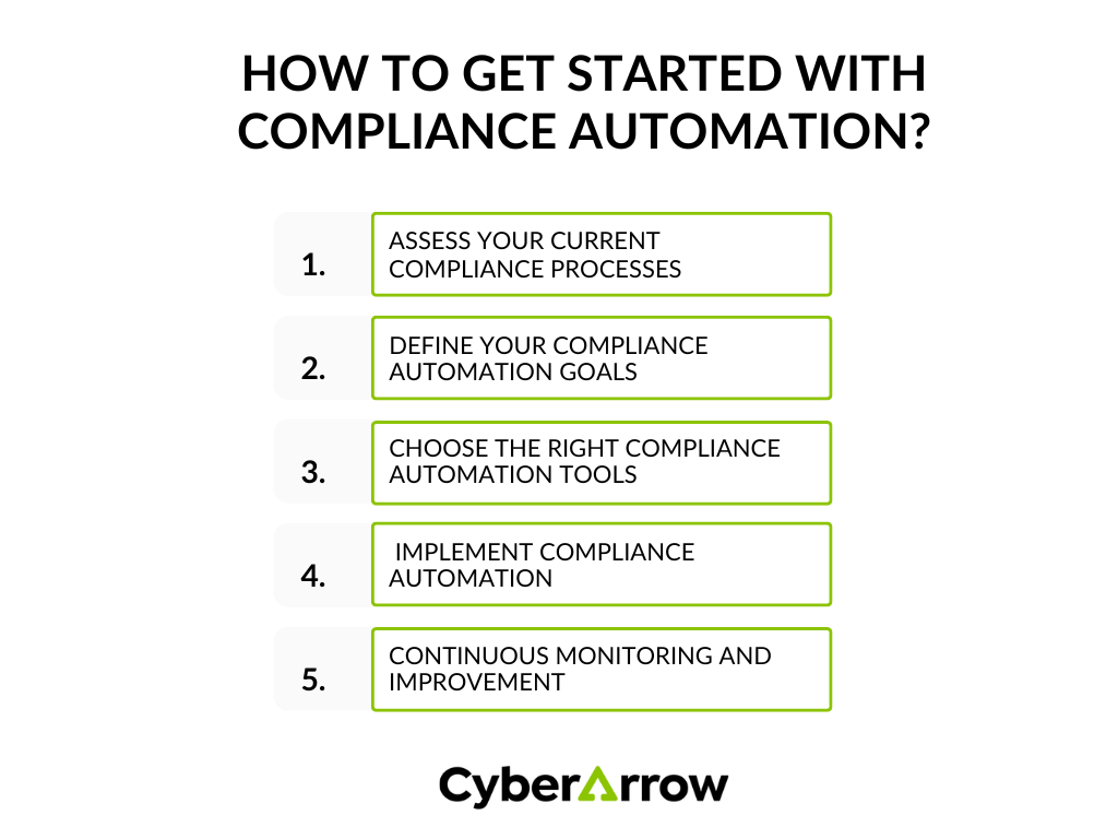 image | CyberArrow How to get started with compliance automation?
