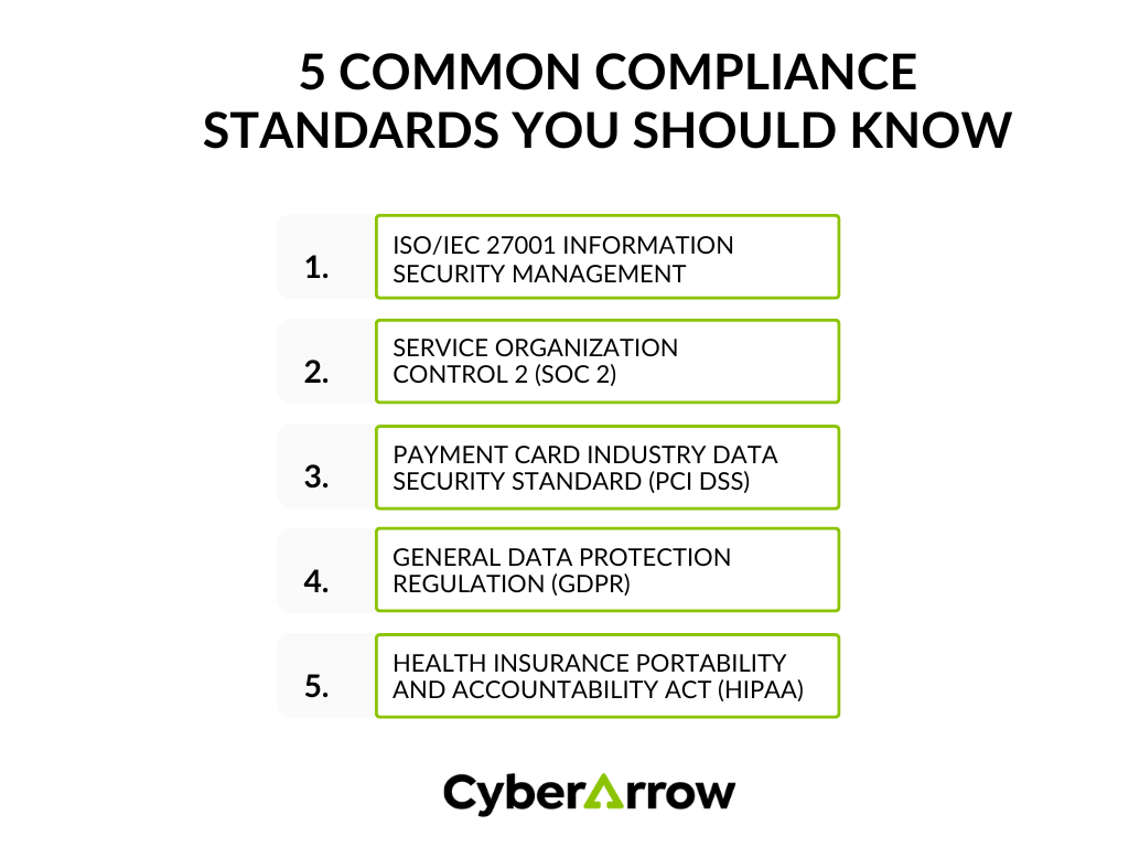 image | CyberArrow 5 common compliance standards you should know