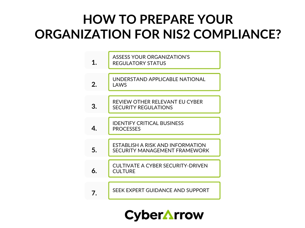 How to prepare your organization for NIS2 compliance | CyberArrow How to prepare your organization for NIS2 compliance