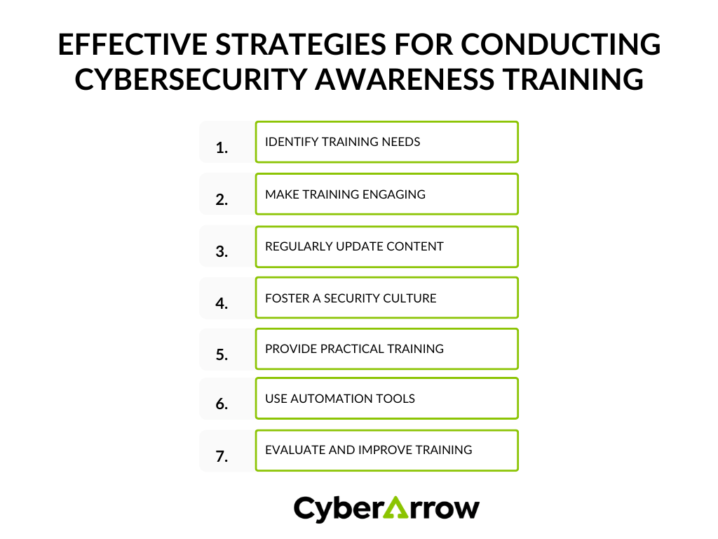 image | CyberArrow Effective Strategies for Conducting Cybersecurity Awareness Training