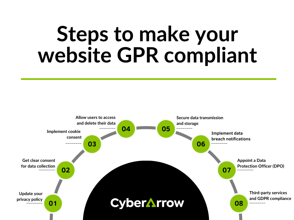 image | CyberArrow Steps to make your website GPR compliant