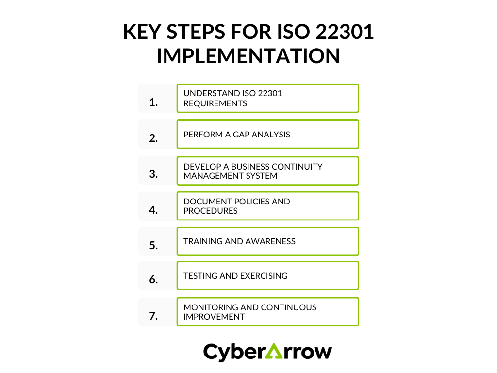 image | CyberArrow key steps for ISO 22301 checklist implementation