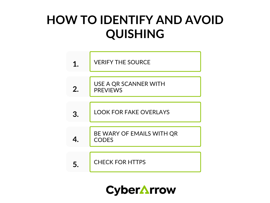 image | CyberArrow How to identify and avoid quishing