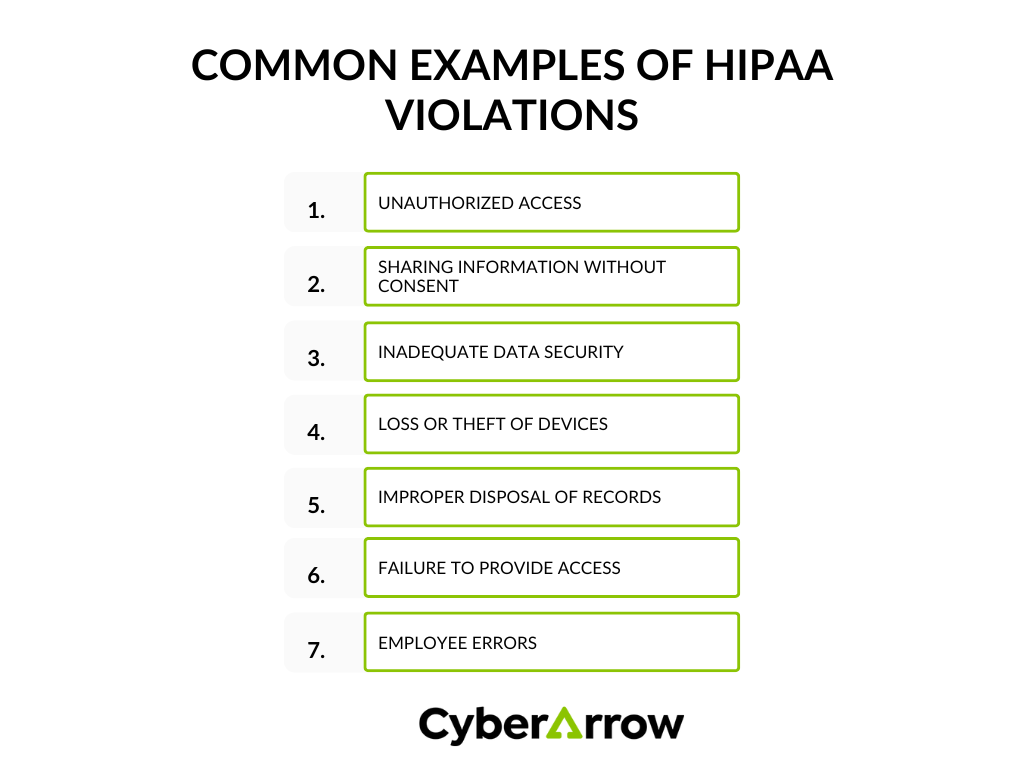 image | CyberArrow Common examples of HIPAA violations