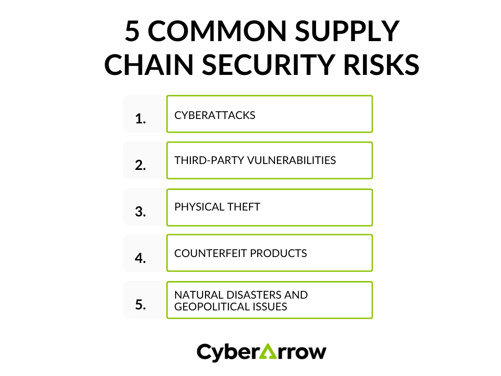 5 common supply chain security risks | CyberArrow 5 common supply chain security risks