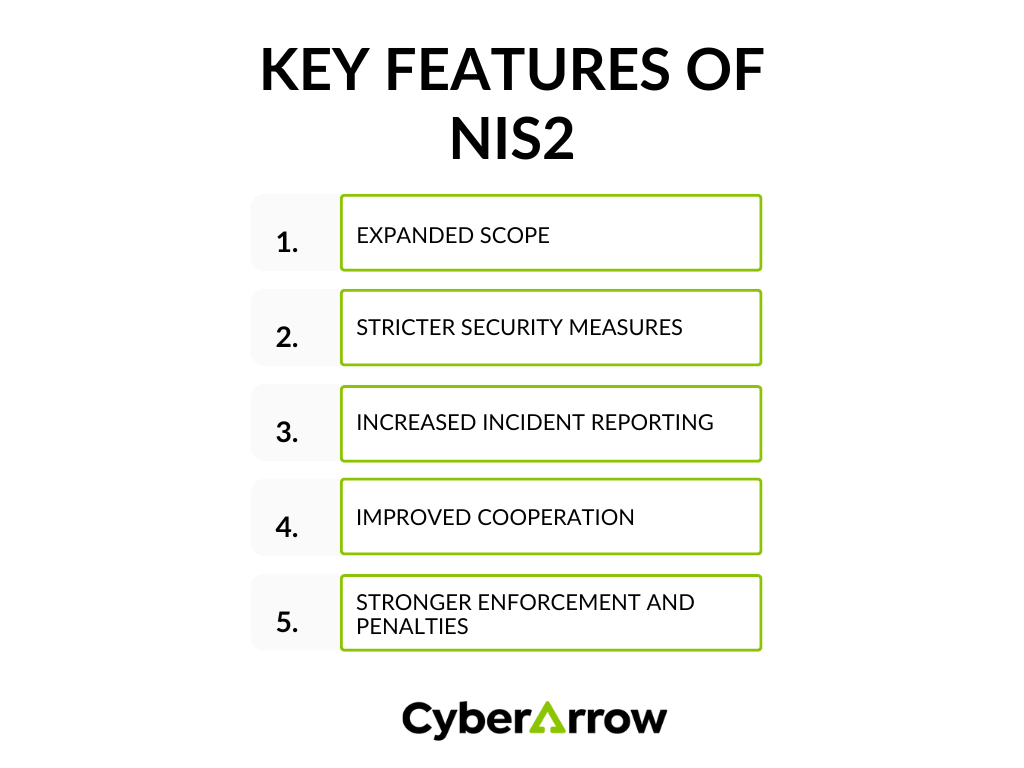 image | CyberArrow key features of NIS2