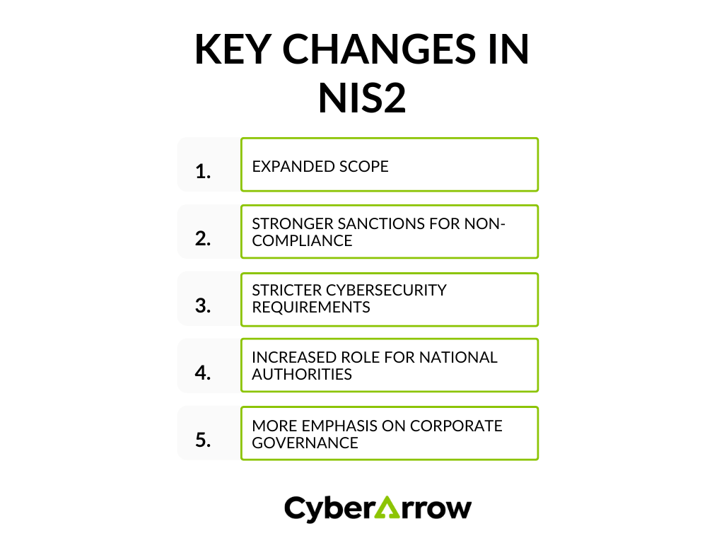 image | CyberArrow Key changes in NIS2