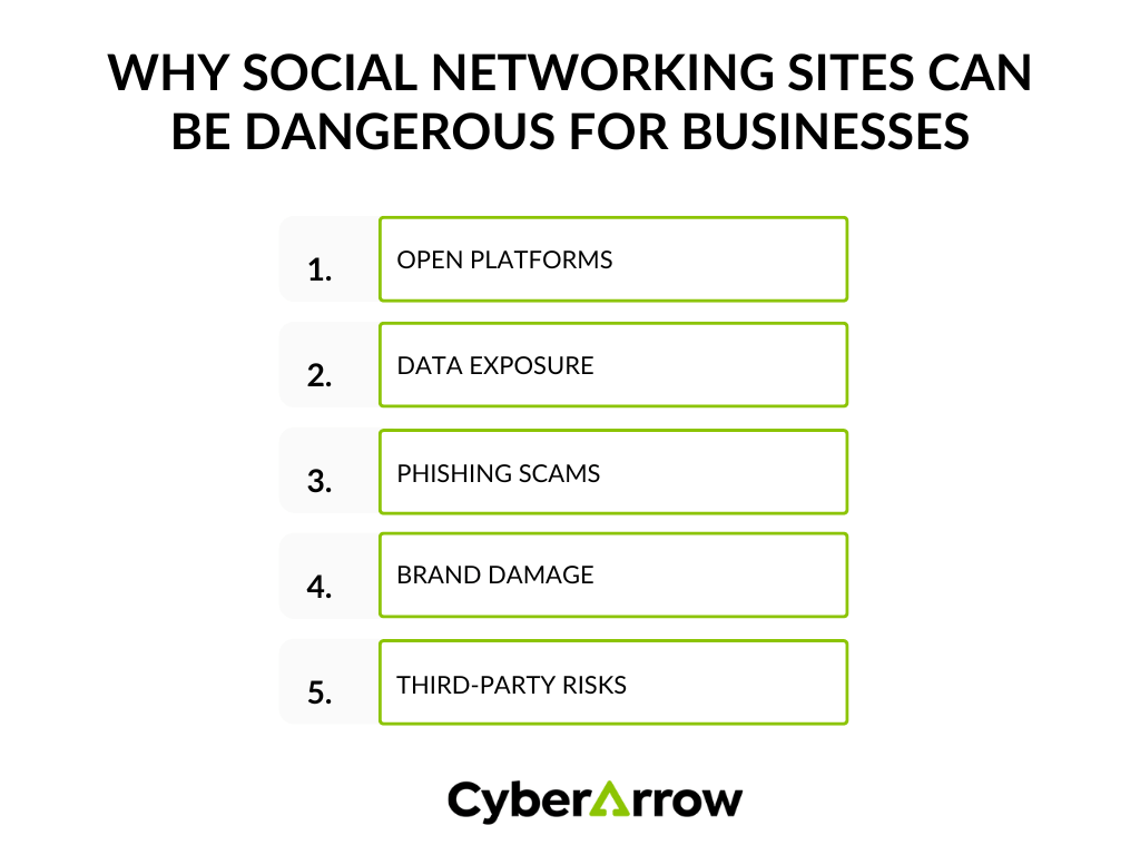 image | CyberArrow why social networking sites can be dangerous for businesses