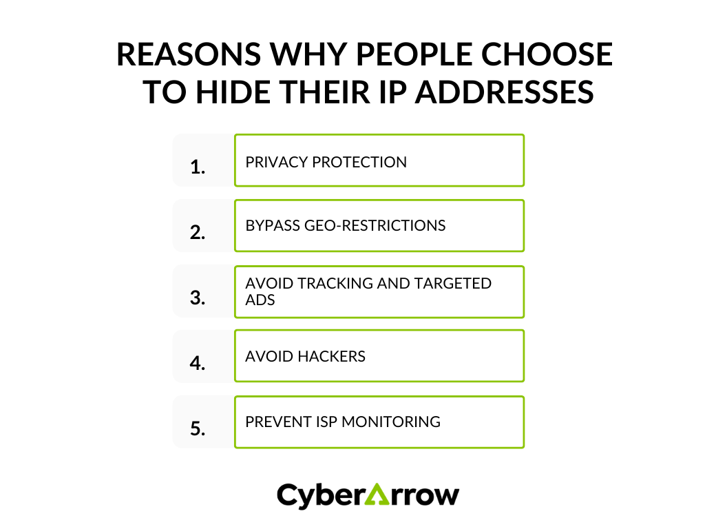 image | CyberArrow reasons why people choose to hide their IP addresses