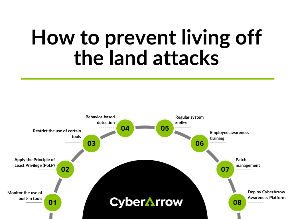 image | CyberArrow How to prevent living off the land attacks